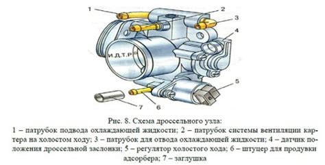 Основные признаки неисправности датчика режима простоя на автомобиле отечественного производителя