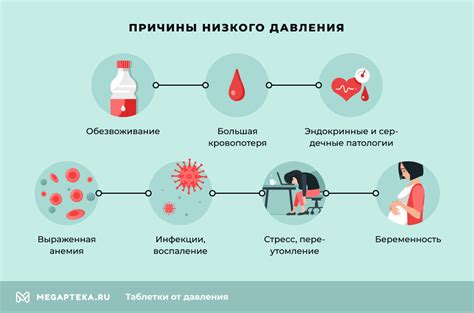 Основные признаки низкого артериального давления