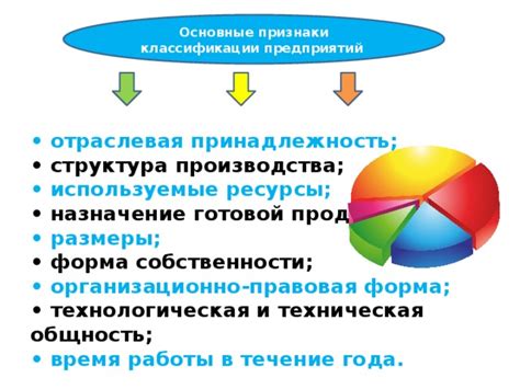 Основные признаки организации экономики