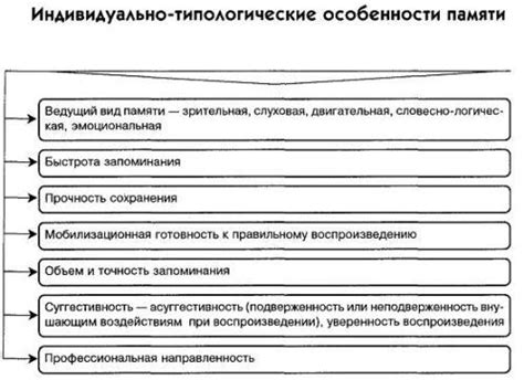 Основные признаки реальности, связанные с ощущениями и физическими восприятиями