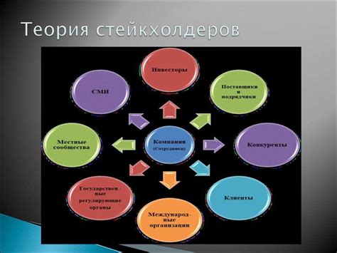 Основные принципы, которые должны быть знакомы кандидатам в социальной ответственности бизнеса