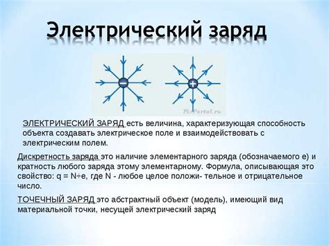 Основные принципы, регулирующие поведение электрических зарядов и их взаимодействие