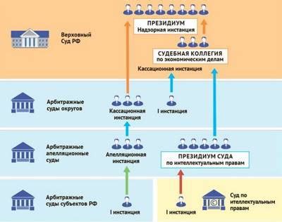 Основные принципы безопасности и обеспечения экологичности при перевозке отходов на полигон