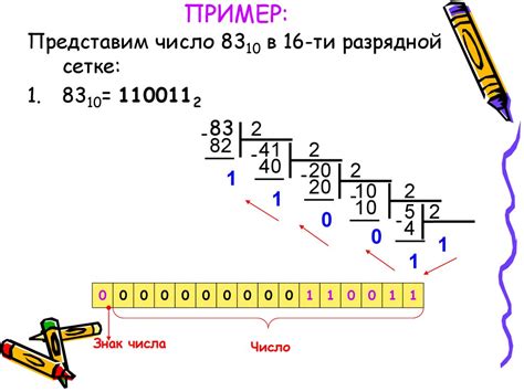 Основные принципы выбора двоичного кодирования