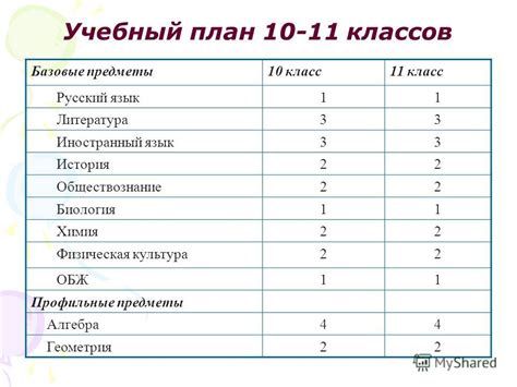 Основные принципы генетики, изучаемые в 11 классе