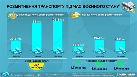 Основные принципы действия льготного периода по программе "Халва"