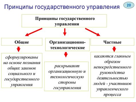 Основные принципы единобожия