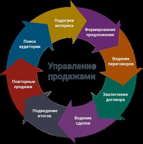 Основные принципы и выгоды предоставления комплексной поддержки индивидуальным нуждам