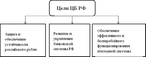 Основные принципы и задачи Центрального Банка