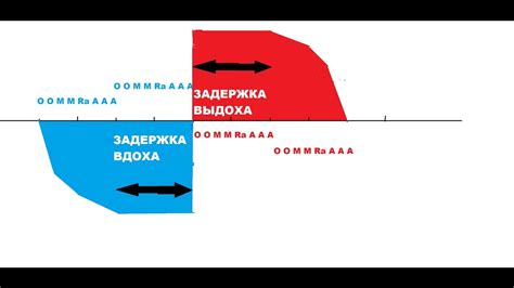 Основные принципы и методики практичной проверки верхнего удара сердца