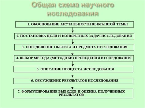 Основные принципы и методы исследования дисциплины "Общественная безопасность"