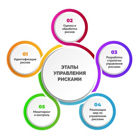 Основные принципы и механизмы оценки успеха студентов на контрольных работах
