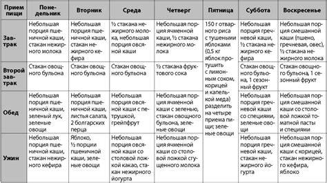 Основные принципы и полезность диеты, основанной на антиоксидантном обмене