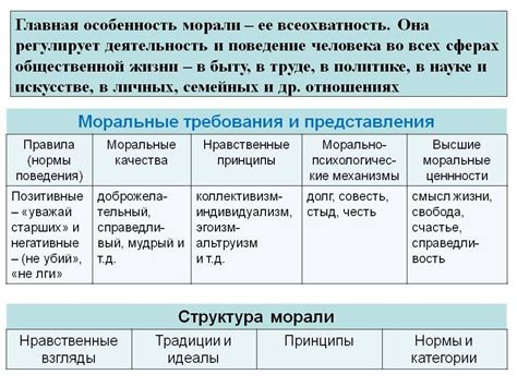 Основные принципы и принятые нормы