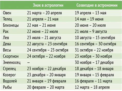 Основные принципы и советы для эффективной посадки растений во время убывающей луны