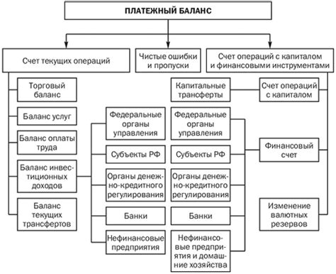 Основные принципы и структура платежного поручения