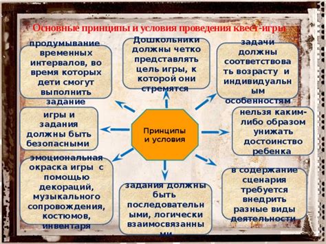 Основные принципы и условия проведения схватки