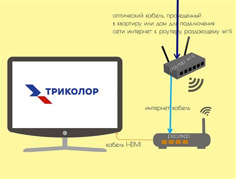 Основные принципы и функциональность подключения телевизора через Wi-Fi Direct