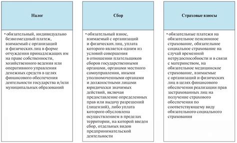 Основные принципы и характеристики налогов в контексте фискальной деятельности