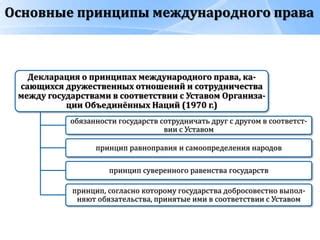 Основные принципы и цели равноправия a s 1106