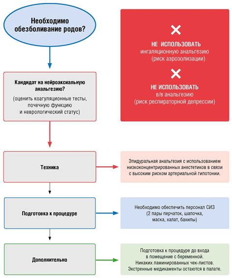 Основные принципы и цели сберегательного счета