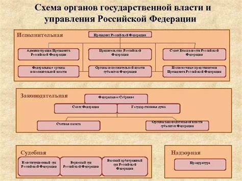 Основные принципы и ценности современной юридической структуры в Российской Федерации