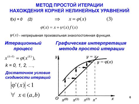 Основные принципы метода простой итерации