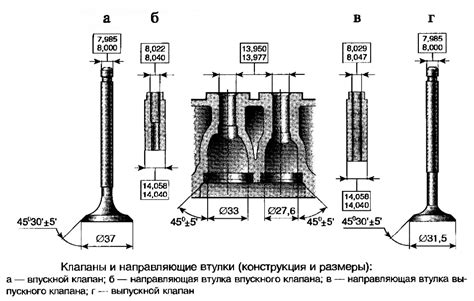 Основные принципы настройки впускных и выпускных клапанов в мотоцикле ТТР 250