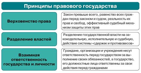 Основные принципы нового закона