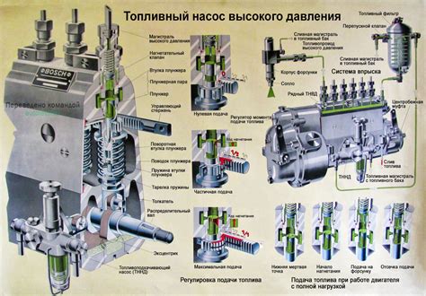 Основные принципы определения расположения топливного насоса