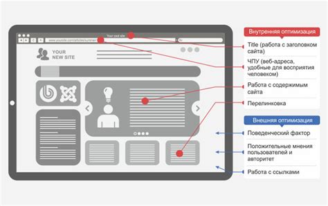 Основные принципы оптимизации главной страницы для SEO