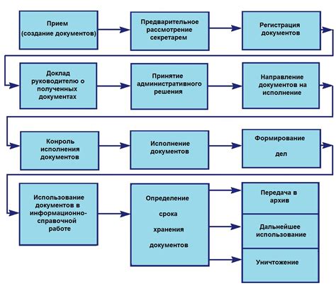 Основные принципы организации эффективной управленческой системы в производстве