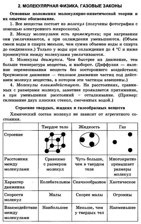 Основные принципы осмысления молекулярного строения и взаимодействия веществ