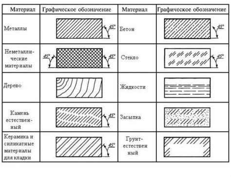 Основные принципы отображения пластических и композитных материалов на чертеже