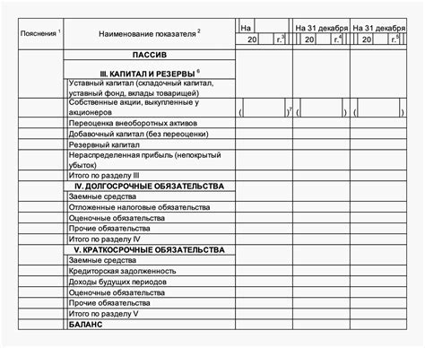 Основные принципы отражения показателя 96 на балансе