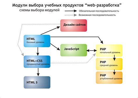 Основные принципы перегрузки методов в языке программирования