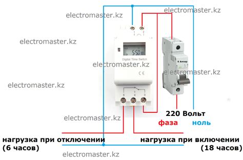 Основные принципы подключения электрической сети