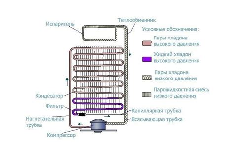 Основные принципы работы капельной системы в холодильнике