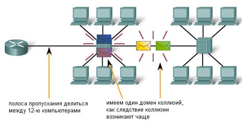 Основные принципы работы коммутатора на уровне 2