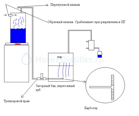 Основные принципы работы парогенератора Керхер