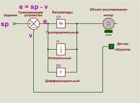 Основные принципы работы регулятора температуры