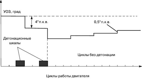 Основные принципы работы системы обнаружения детонации