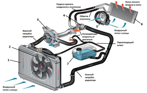 Основные принципы работы системы охлаждения автомобиля Renault Megan 2