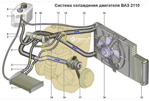 Основные принципы работы системы предупреждения ВАЗ 2110