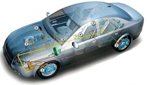 Основные принципы работы системы стабилизации автомобиля