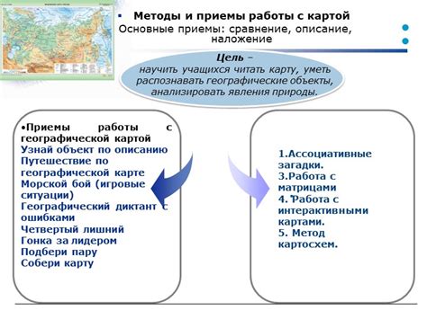 Основные принципы работы с картой диагностики