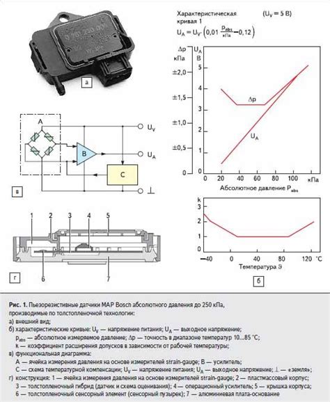 Основные принципы работы эп6 датчика абсолютного давления