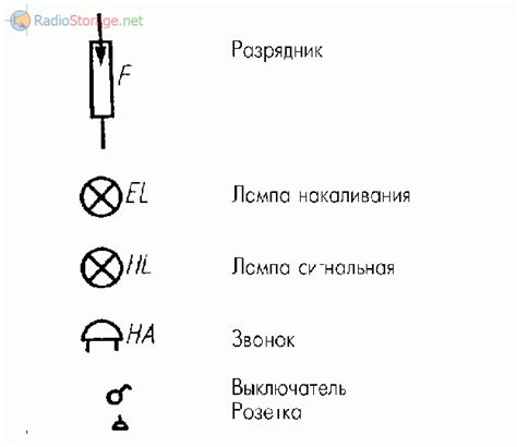 Основные принципы работы 12 V лампочки: понимание работы электрического устройства