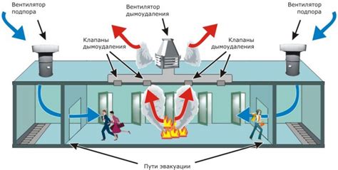 Основные принципы размещения вентиляционной системы: особенности и ошибки