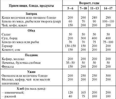 Основные принципы рациона питания: составление оптимального меню для успешного снижения веса